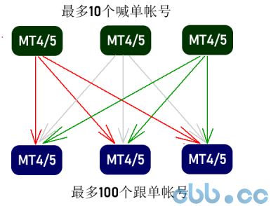 ForexCopyLocal-MT4/MT5